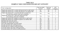 table 24 example tank configuration and ast category