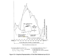 a diagram showing the formation of a shale deposit